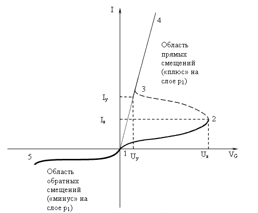 Лабораторная работа №12